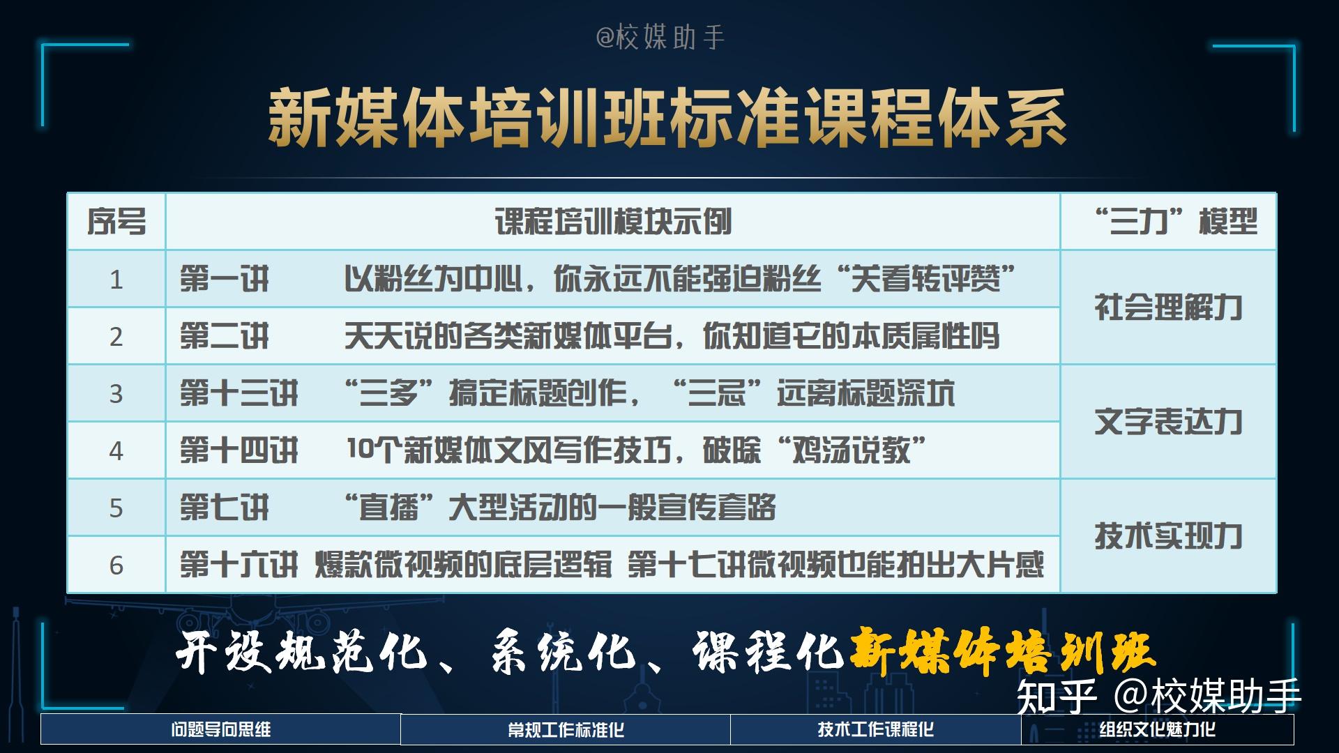 化解新媒體運營上手週期長與高校團隊成員更新快的問題