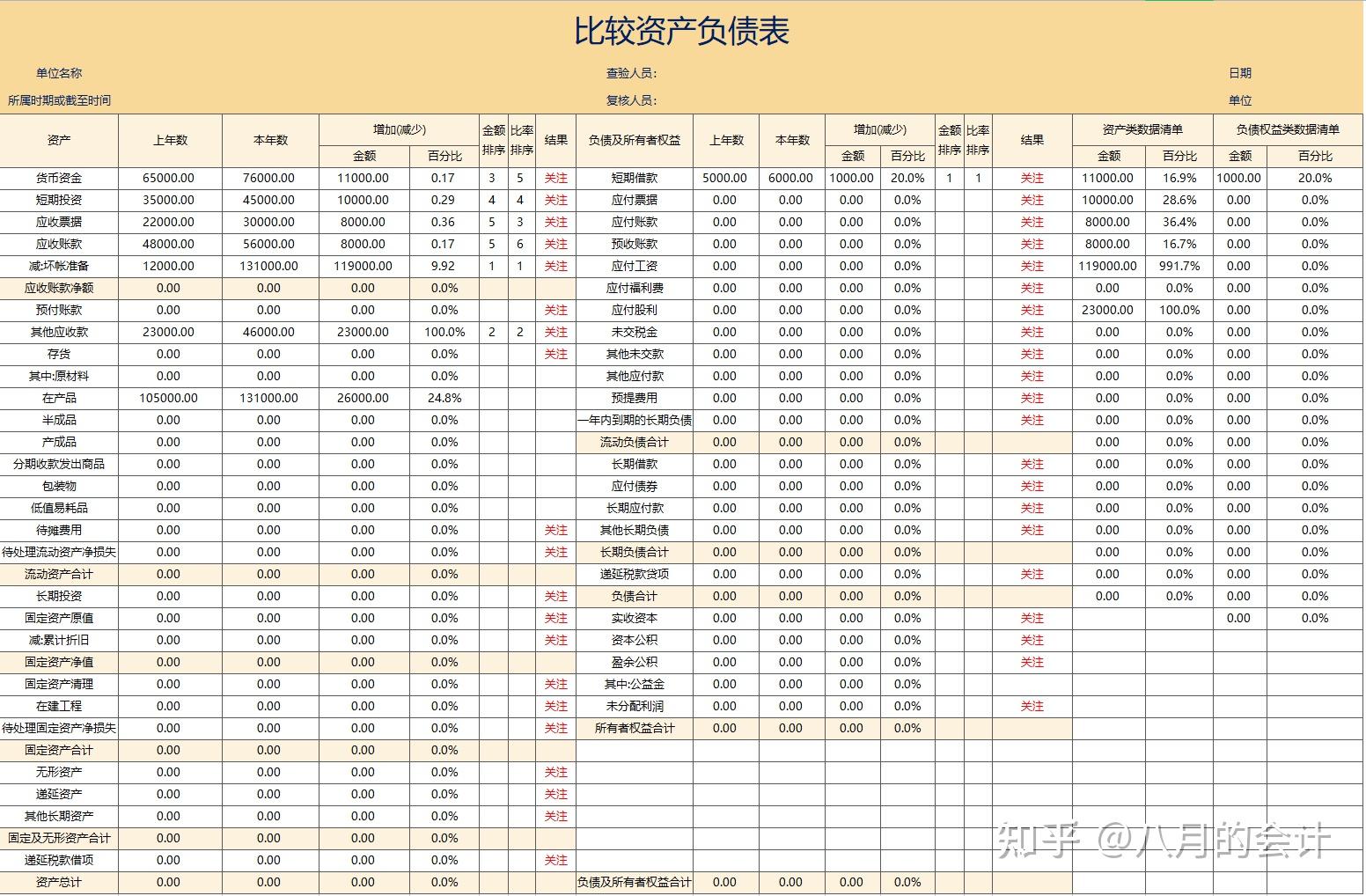 熬了整整七七49小时,总算把财务报表分析做成系统,内含杜邦分析