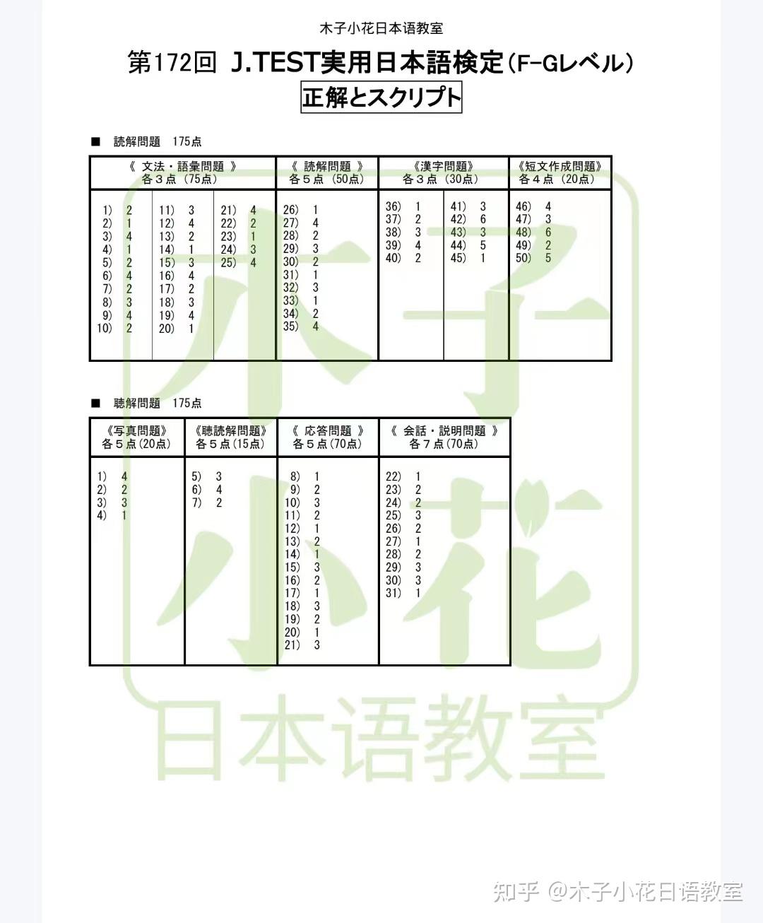 172回J.TEST考试 答案及原题试卷分享 - 知乎