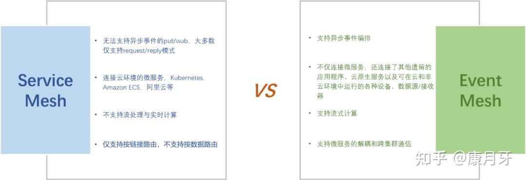 Event Mesh事件网格:新型云原生事件驱动架构实践 - 知乎