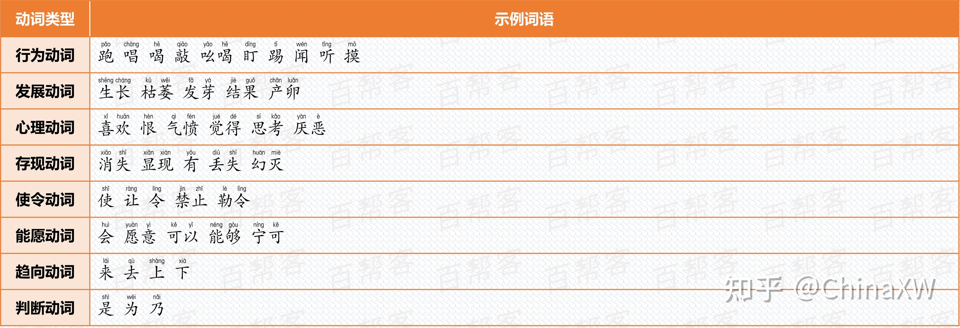 小学词语合集,全网最全,没有之一! - 知乎