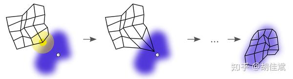 Self organizing Map SOM self-organizing-map-som