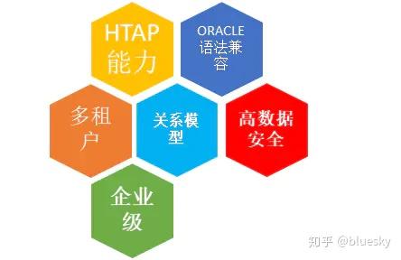 企业级NewSQL HTAP分布式云TBase架构详解 - 知乎