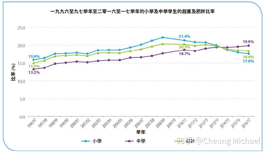 香港持BNO人口_香港人口2020总人数(3)