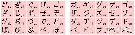日文游戏词典 入门篇05 浊音 半浊音 稍微变化的假名 知乎