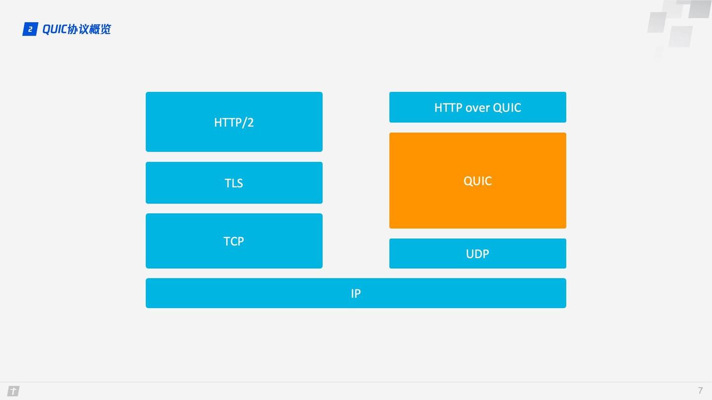 Quick Http 3 HTTP/3 原理实战 - 知乎