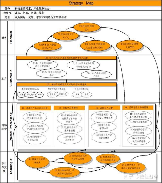seo战略地图怎么设置 zhuanlan.zhihu.com