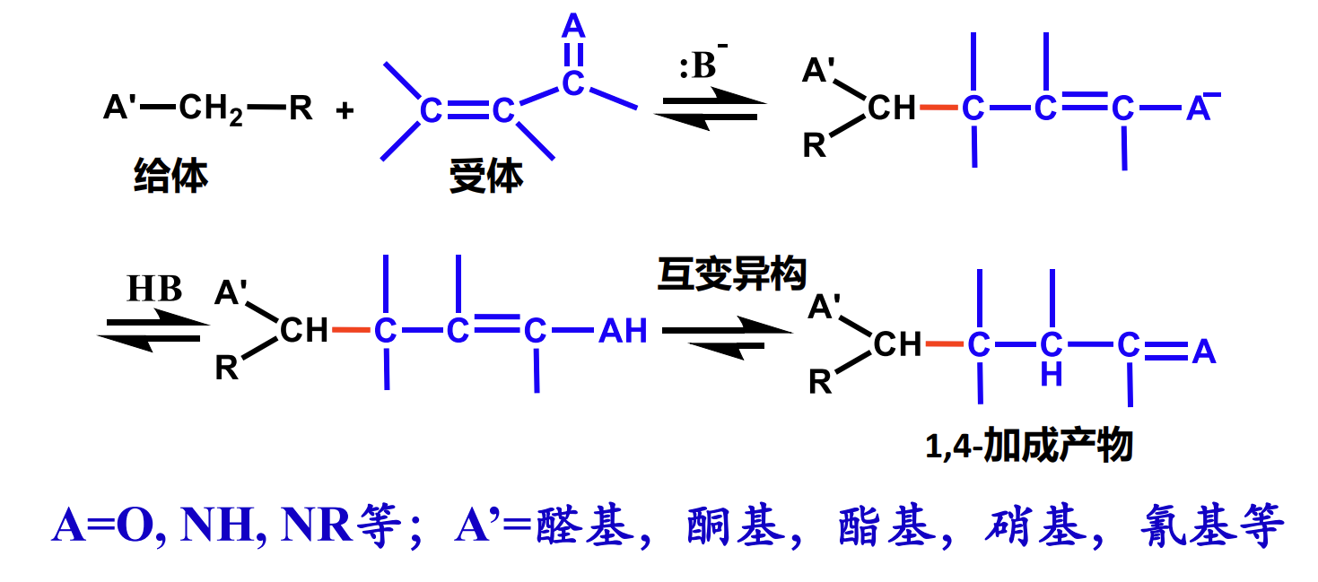 第十章 醛和酮 加成反应 