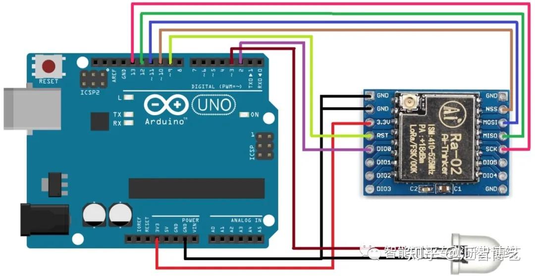 Smartmodule 