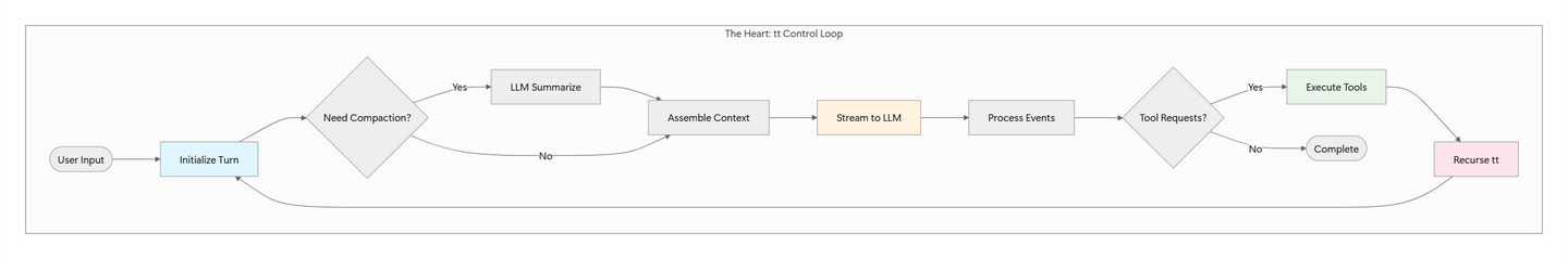 Claude Code Agent分析五：架构-引擎室 - 知乎