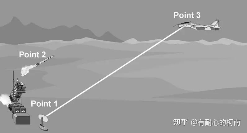 成功的制导方式有哪些? - 知乎