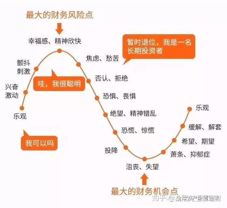 保险从风险管理四象限看如何科学的买保险