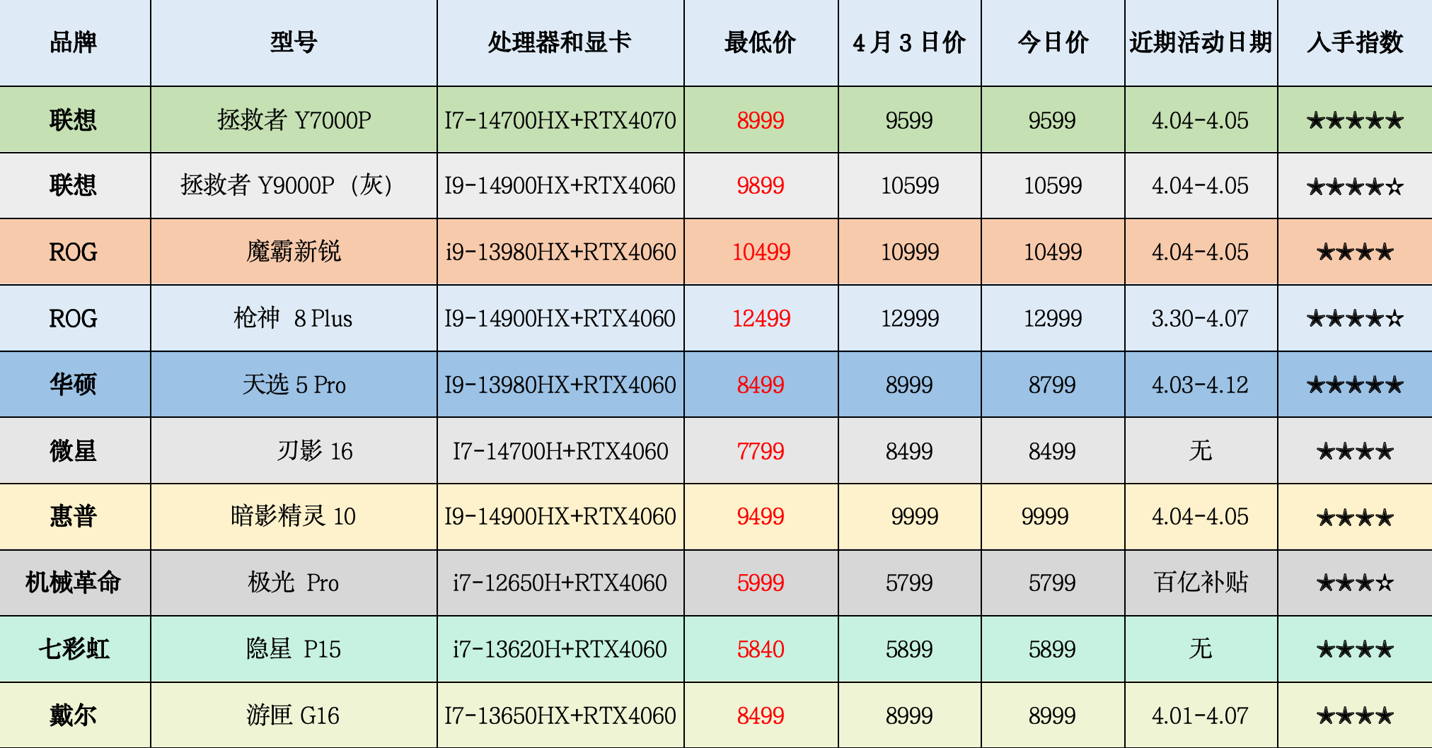 丨未来人类推出 x611 搭载 vc 均热板来袭