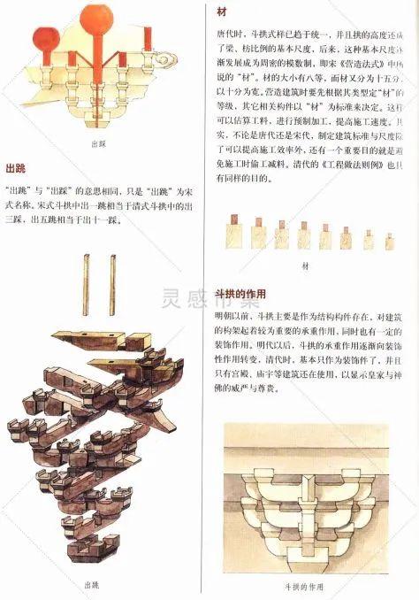 通古晓今——中国古代建筑详解!(附128M彩页电子书) - 知乎