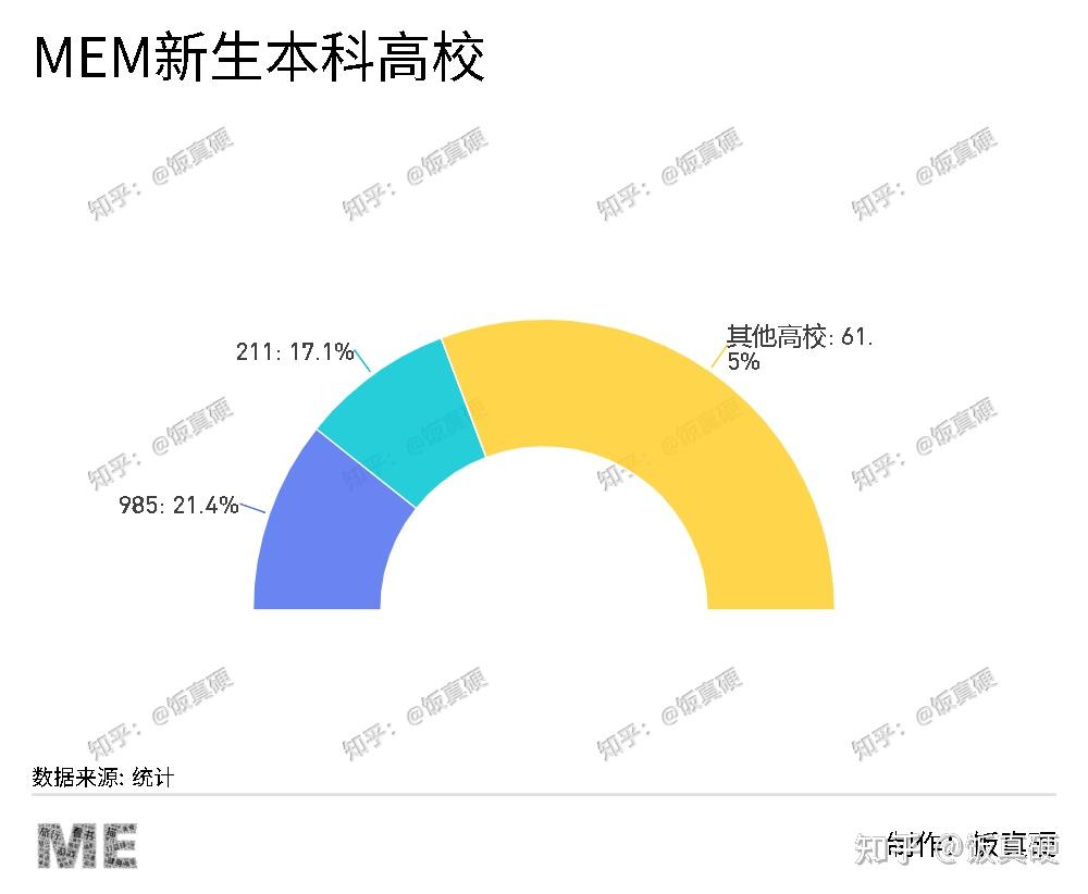 厦大mem学位证书 zhuanlan.zhihu.com