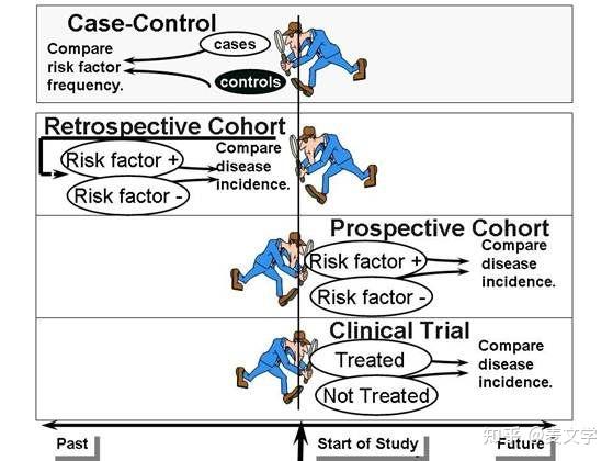 Prospective Cohort Study   V2 0a0864eb9446b89373f1c001485f8c99 B 