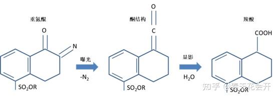 半导体工艺-光刻工艺-Y10 - 知乎