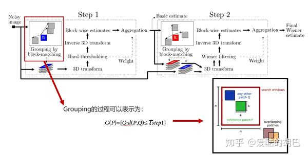 BM3D算法学习 - 知乎