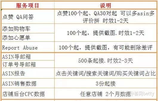 亚马逊在线人工客服 亚马逊在线客服入口 亚马逊卖家人工客服