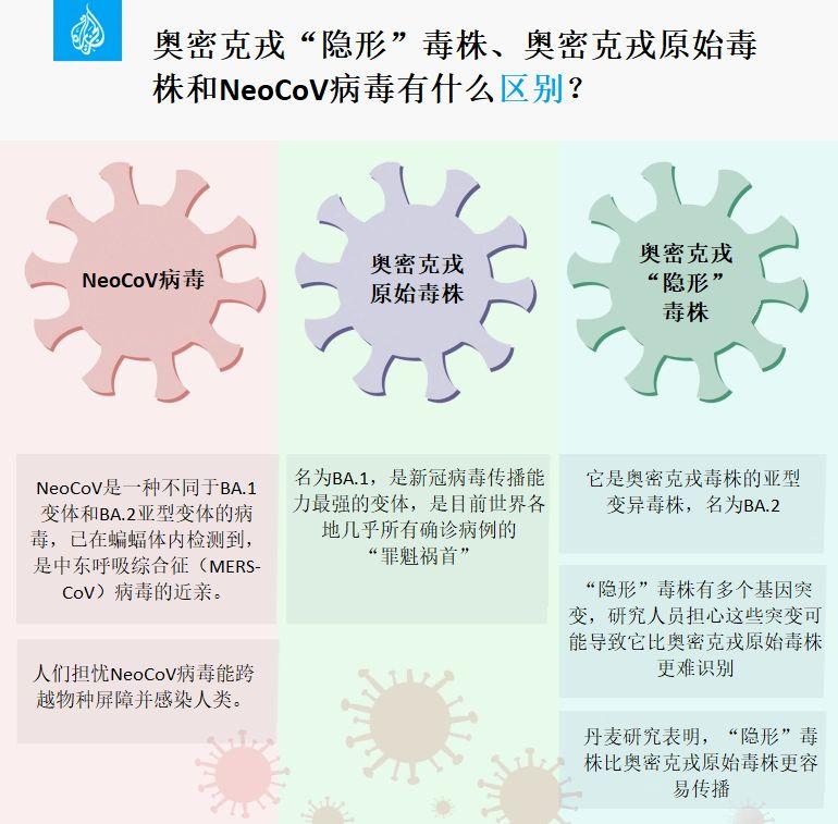 日本关于新冠病毒的研究奥密克戎隐形毒株比原始毒株更危险