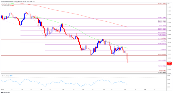 欧元/美元技术分析:RSI年内超跌四次，机会就在眼前