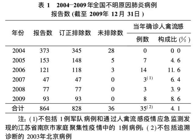 疫情期间人口普查报告_疫情期间社会实践报告(3)