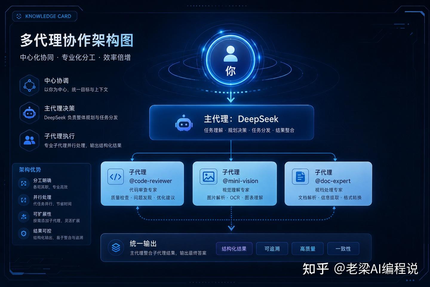 OpenCode接入DeepSeek后不能看图？那是你不会用它 - 知乎