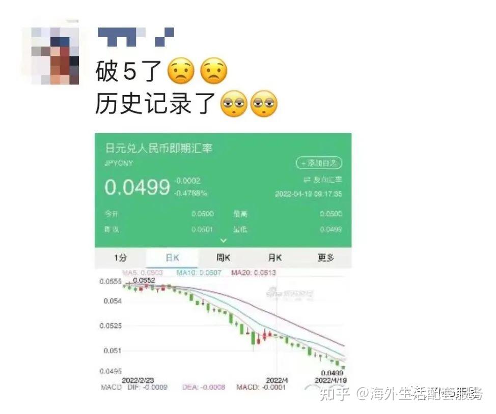 日元汇率跌破5，投资房产迎来特大利好！ - 知乎