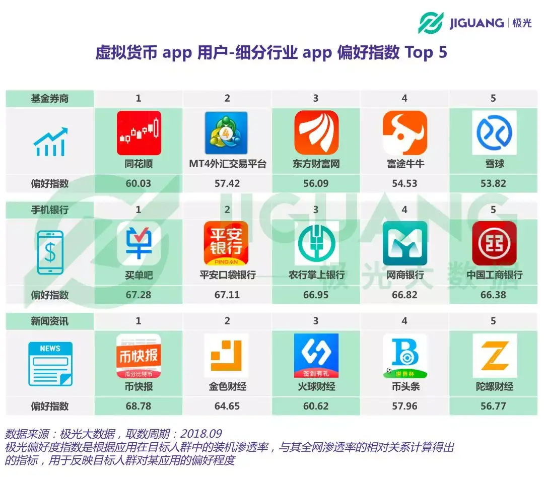 币圈人群分析：虚拟货币app用户超750万，女性占比逐季提升- 知乎