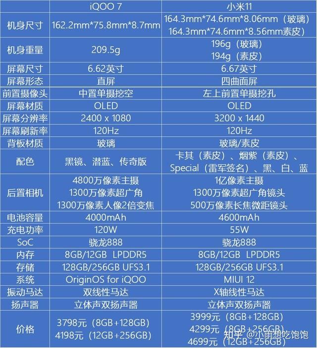 2021年小米11评测