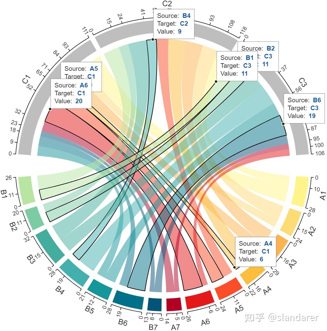 MATLAB | 我为弦图和桑基图增添了交互功能：一键数据标注 - 知乎