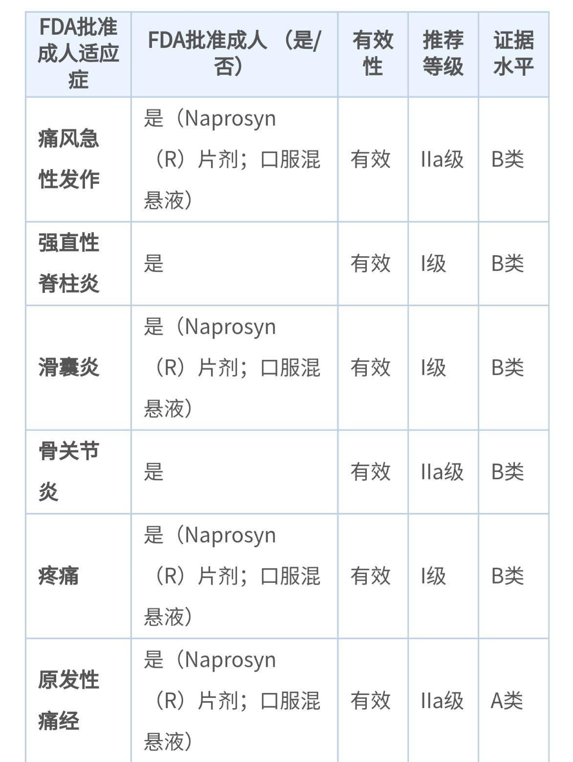 史上最全NSAID类缓解痛经药物盘点（持续更新中） - 知乎