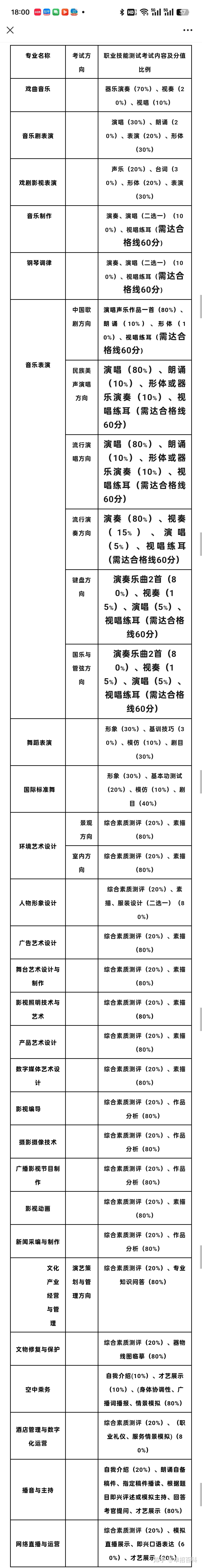 湖南艺术职业学院2025年高职单招章程 - 知乎