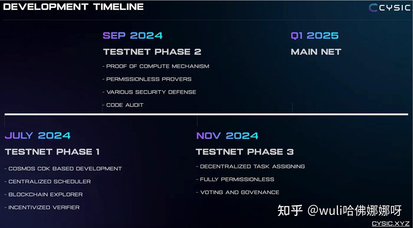 保姆教程】手把手教你在Linux系统搭建早期alpha项目cysic的验证者&证明者- 知乎