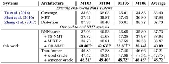 training and inference for neural machine translationcontributor