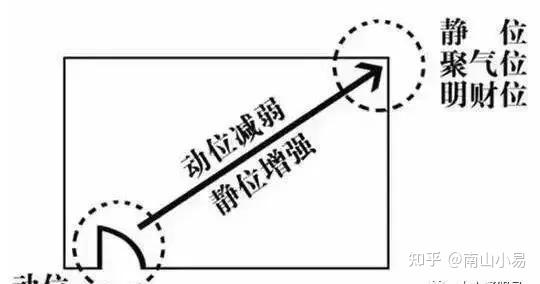 财位是家中的重中之重 这样东西一旦放上去 金银富贵一场空 知乎