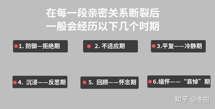 親密關係當中一方對於另一方產生極度強烈且無法耐受的負性情緒時