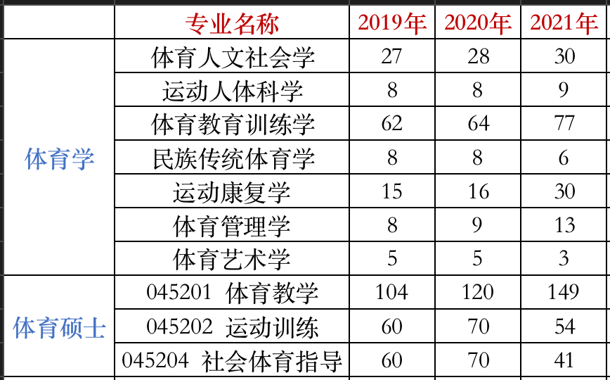 【23體育考研】西安體育學院考研指南! - 知乎