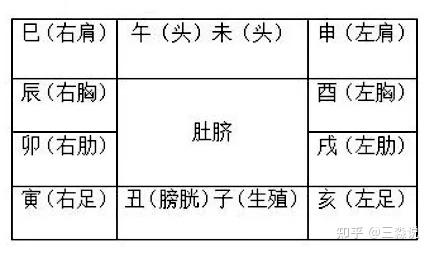 倪师《天纪》学习笔记紫微斗数十二宫之人生路 - 知乎