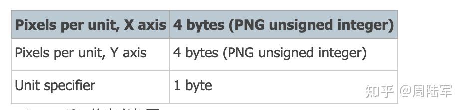 PNG文件解读(2):PNG格式文件结构与数据结构解读—解码PNG数据 - 知乎