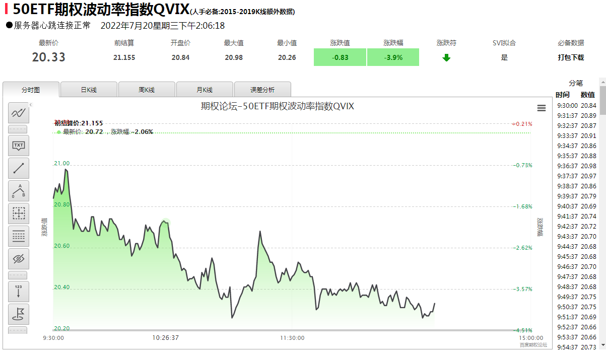 50ETF期权波动率指标去哪里看？ - 知乎