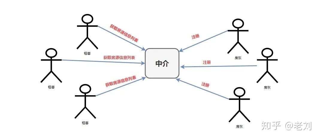 Spring Cloud 入门总结 - 知乎