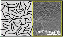 硬碳，软碳，无定形碳，傻傻分不清？？？ - 知乎