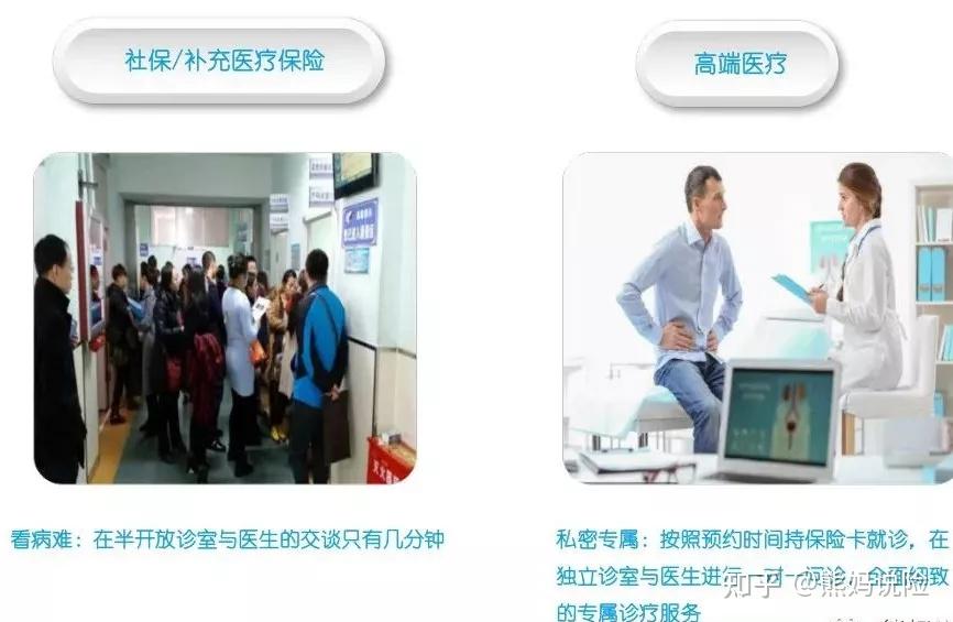 为什么越来越多的人选择高端医疗险? - 知乎