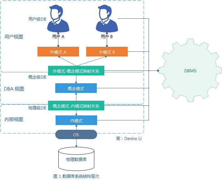 数据资源管理技术 v2-0a34388dfcd42ca23c03265191c407ab_1440w.jpg?source=172ae18b