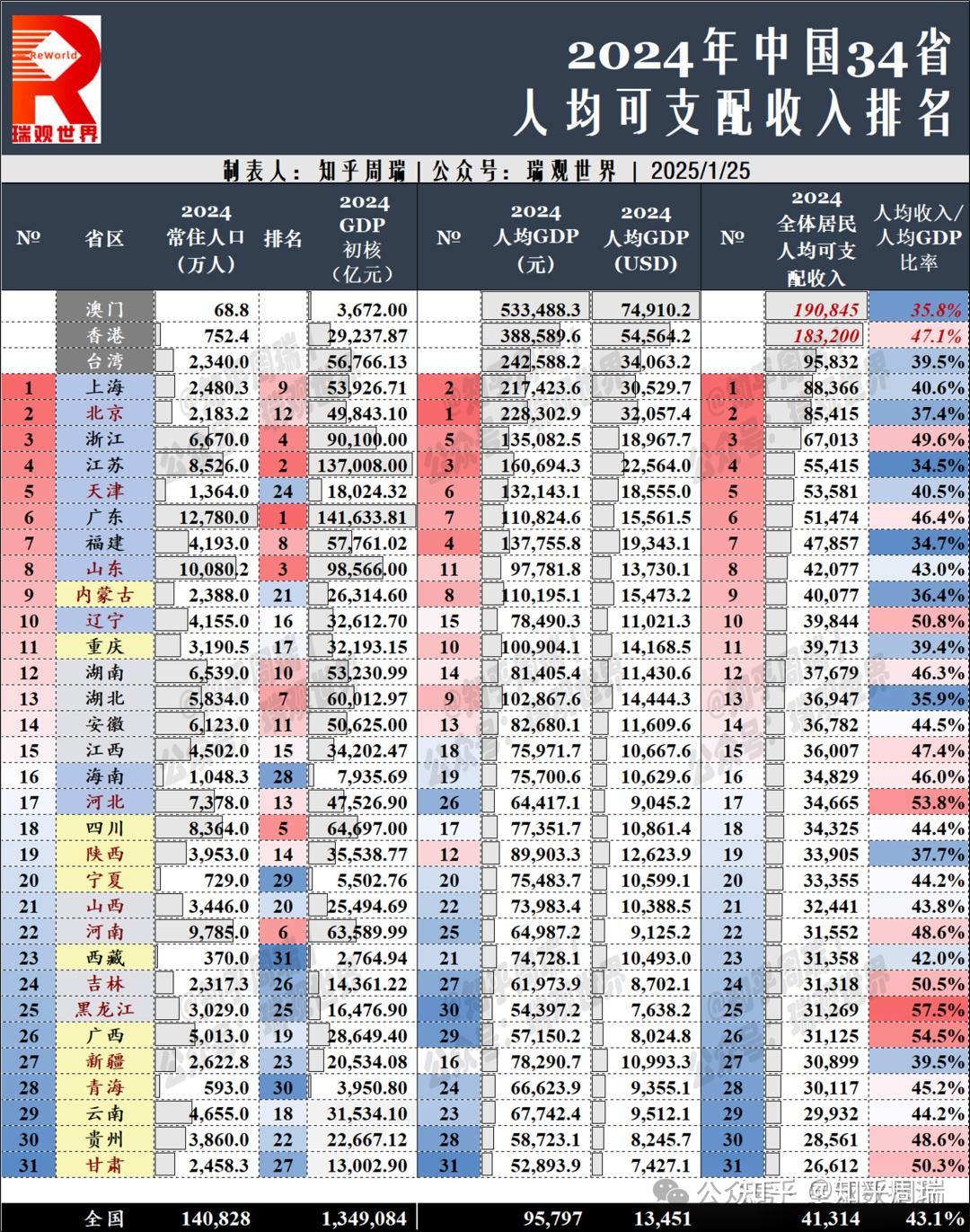 2024中国359城人均收入排名：京沪破8万，长沙破6万内陆第一！ - 知乎