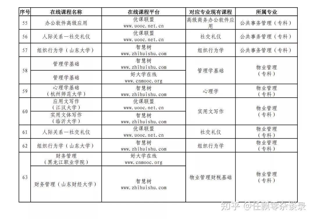 国家开放大学学分银行和职业教育国家学分银行中存储的学习成果是学习