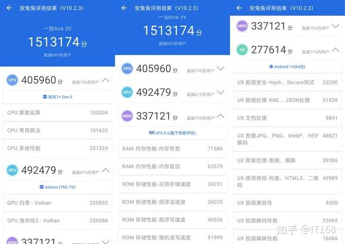 千元机皇小8gen315k直屏5500mah大电池有点香啊