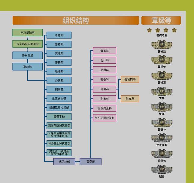 日本警察组织图片