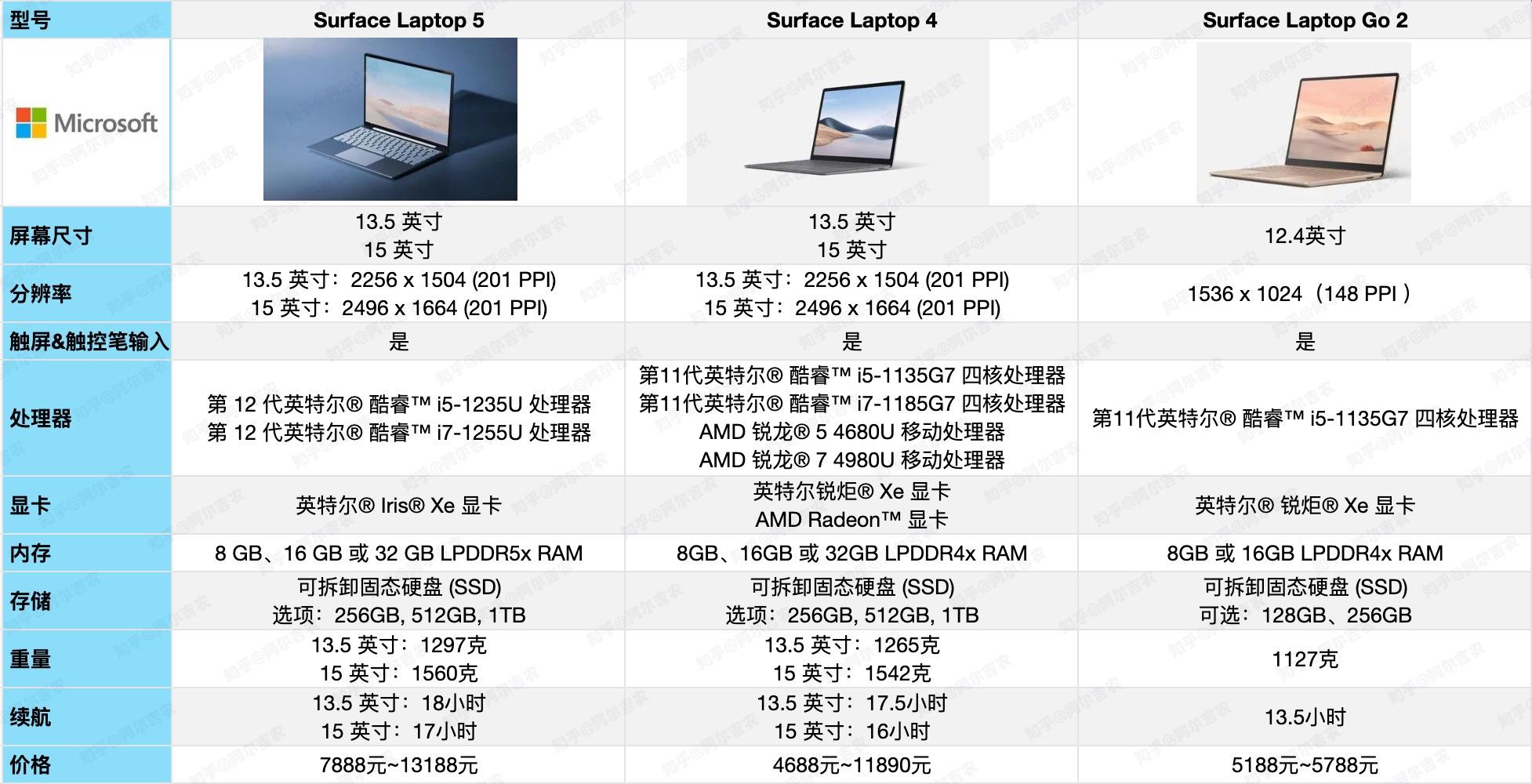 2024年618 微软surface笔记本推荐